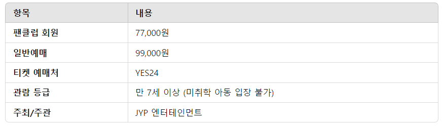 2024 트와이스 9주년 팬미팅 티켓예매