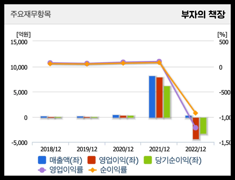 2024 비트코인 관련주,대장주,블록체인,가상화폐 수혜주_우리기술투자_손익