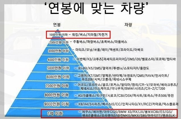 현실적인 연봉 수준은?