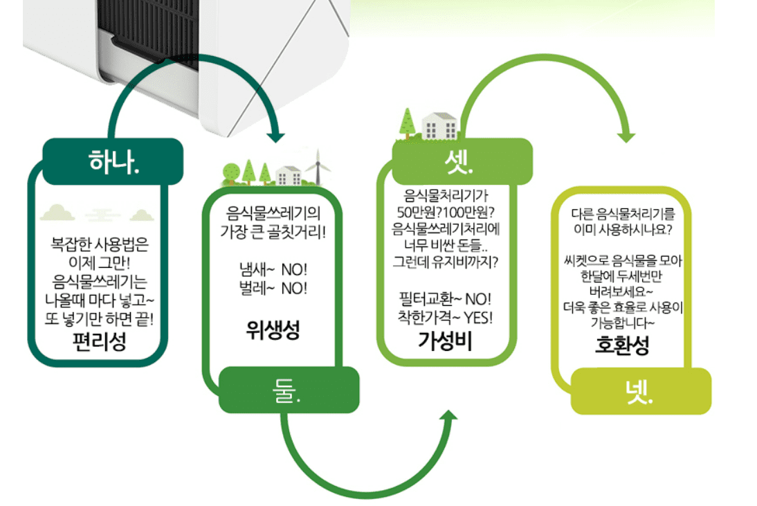 음식물처리기 추천 순위 TOP 5 - 최신 네이버, 쿠팡, G마켓, 오늘의 집 판매 분석
