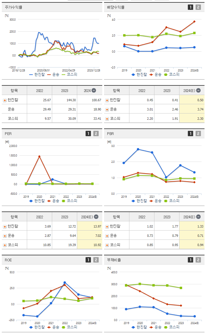 한진칼_섹터분석
