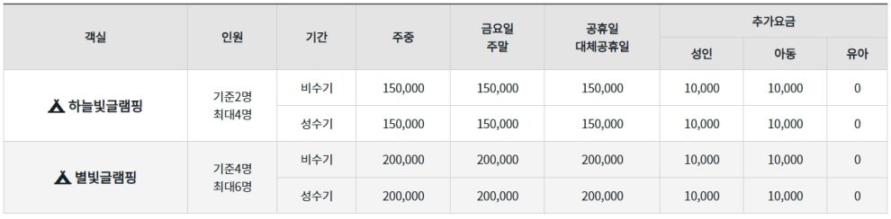 장흥 하늘빛수목원 튤립축제
