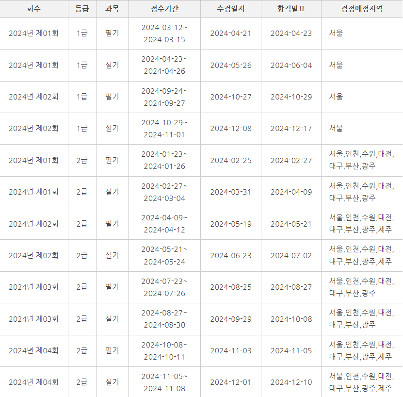 PC정비사 2024년 시험일정