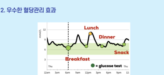심혈관 질환의 예방과 관리 관련 이미지