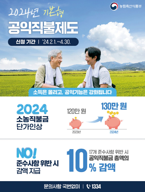 2024년 공익직불금
