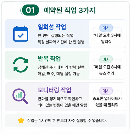예약된 작업 3가지