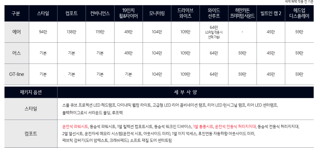 기아 EV3, 옵션