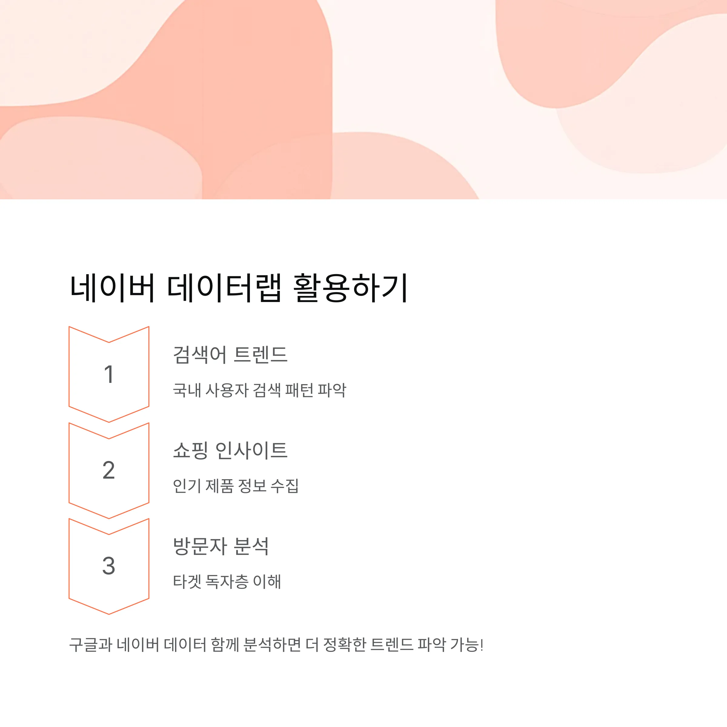 수익형 블로그