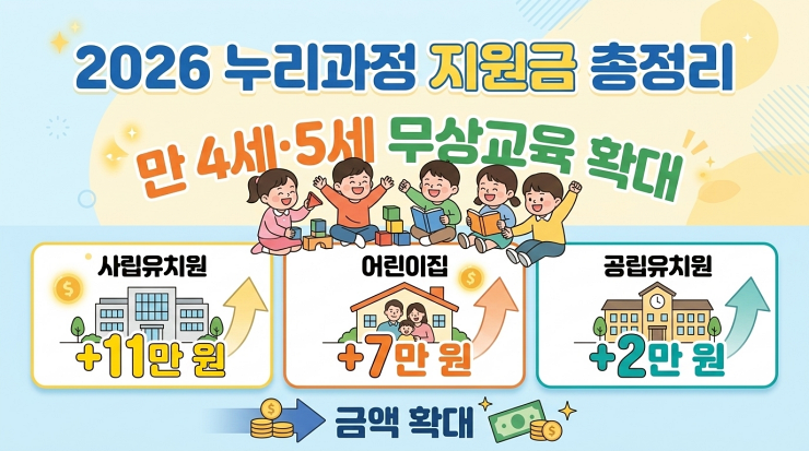 2026년-누리과정-만 4세 5세-지원금액-어린이집-유치원비교