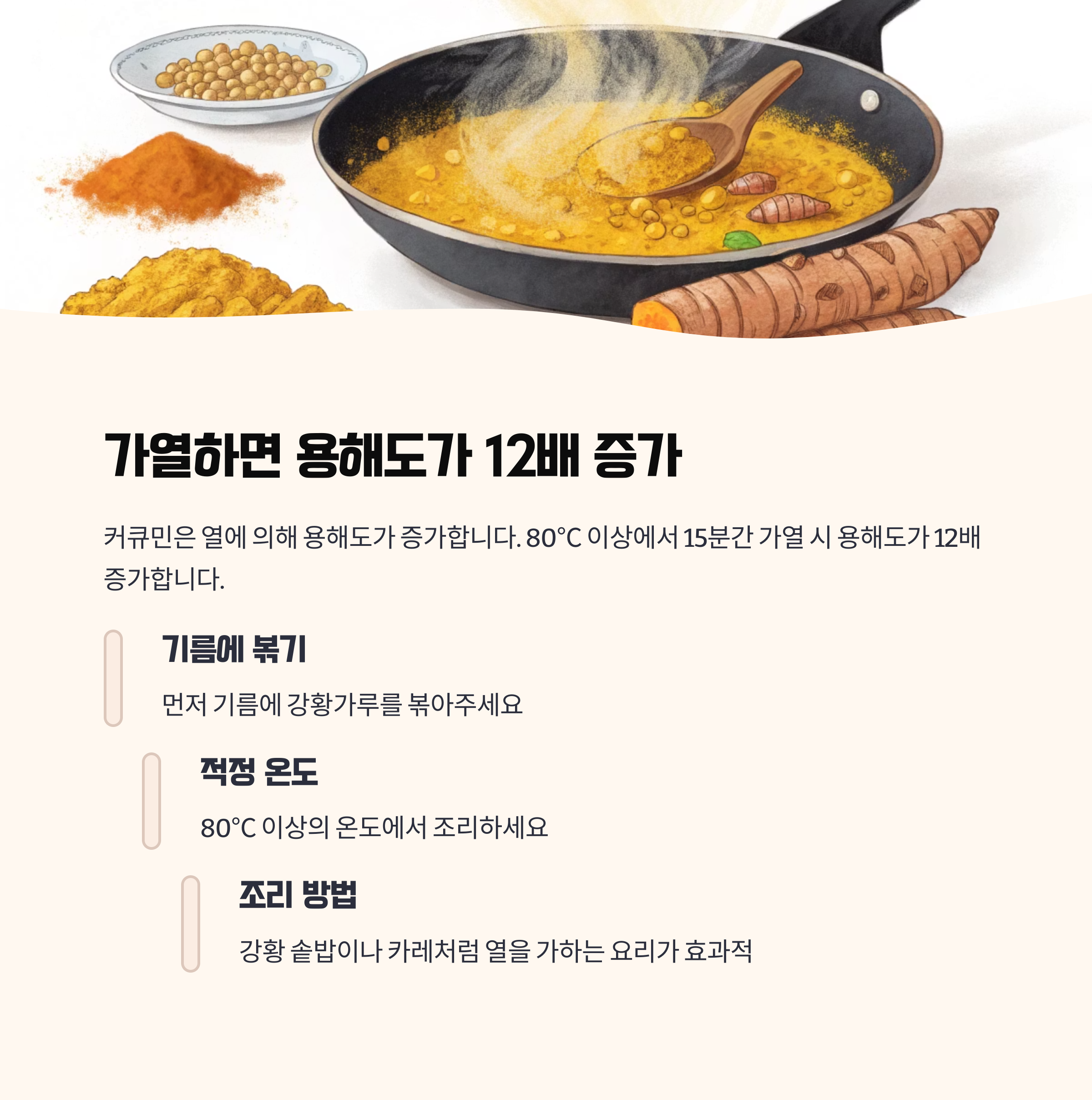 가열하면 커큐민이 더 잘 녹는다