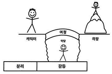 마케팅퍼널의 끝판왕 에피파니 브리지