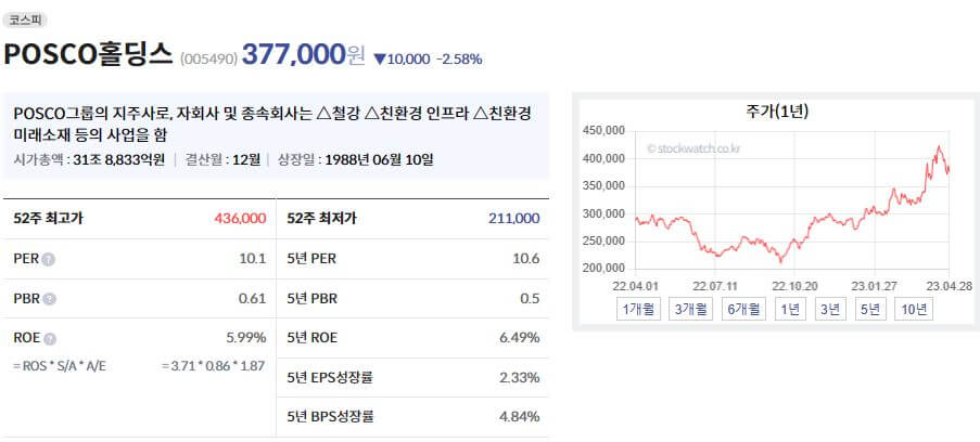 포스코홀딩스주가
