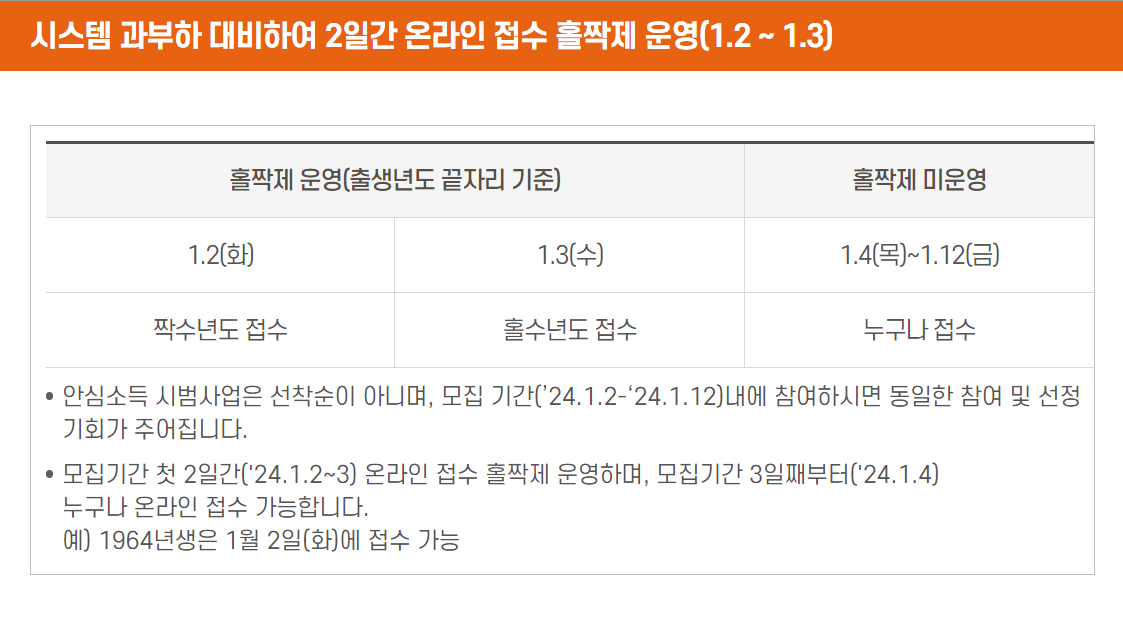 서울 안심소득 신청