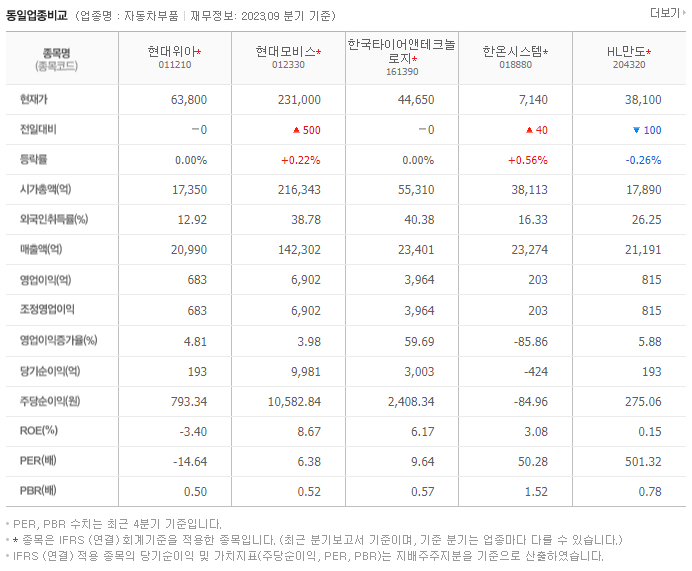 현대위아_동종업비교자료