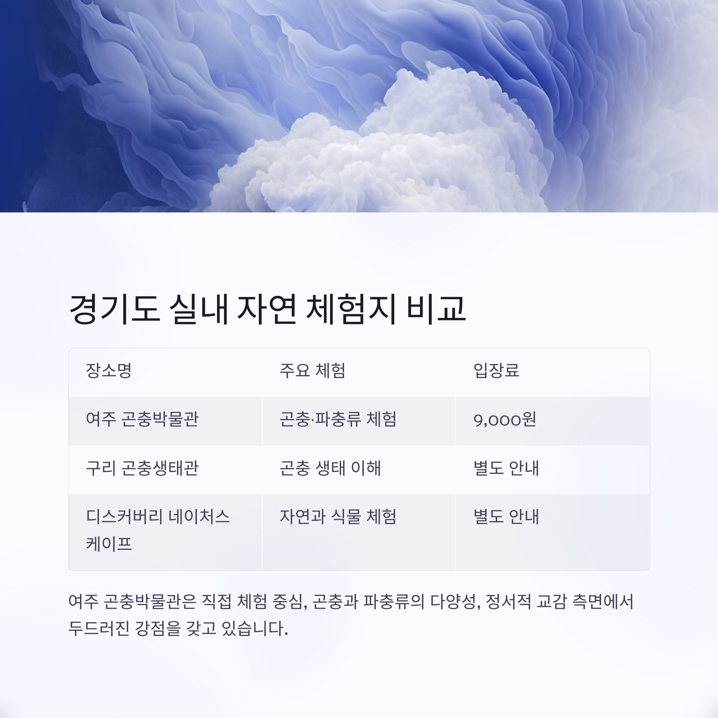 여주 곤충박물관