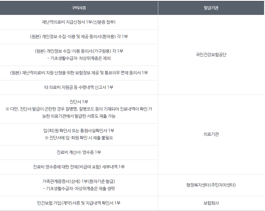 취약계층-의료비-지원-신청방법-설명하는-사진