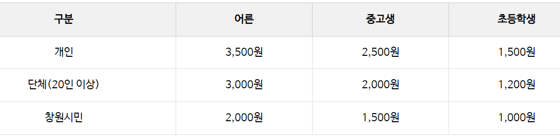 진해 해양공원