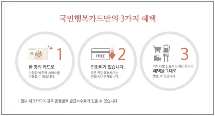 국민행복카드 혜택