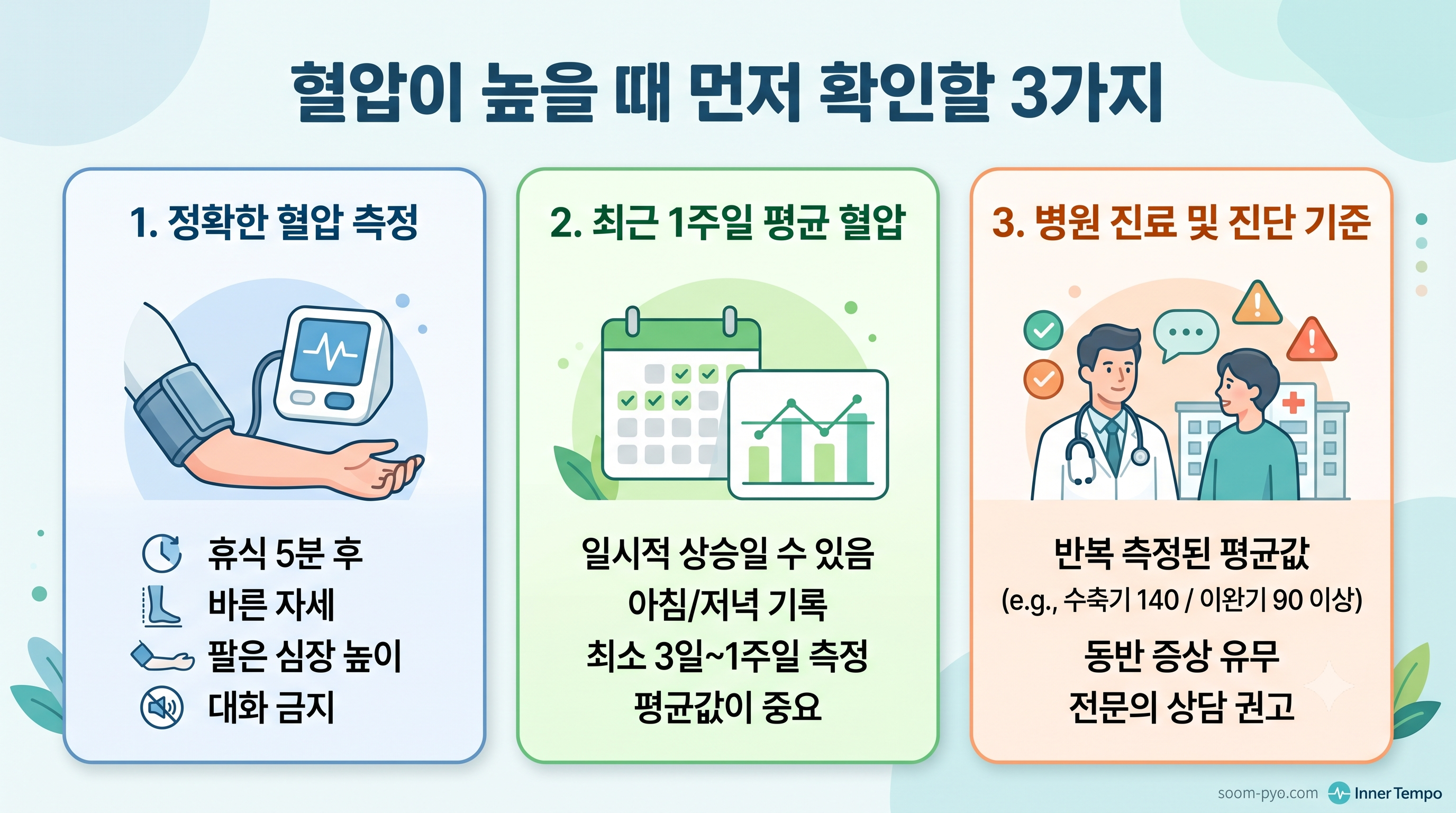 혈압이 높을 때 먼저 확인할 3가지