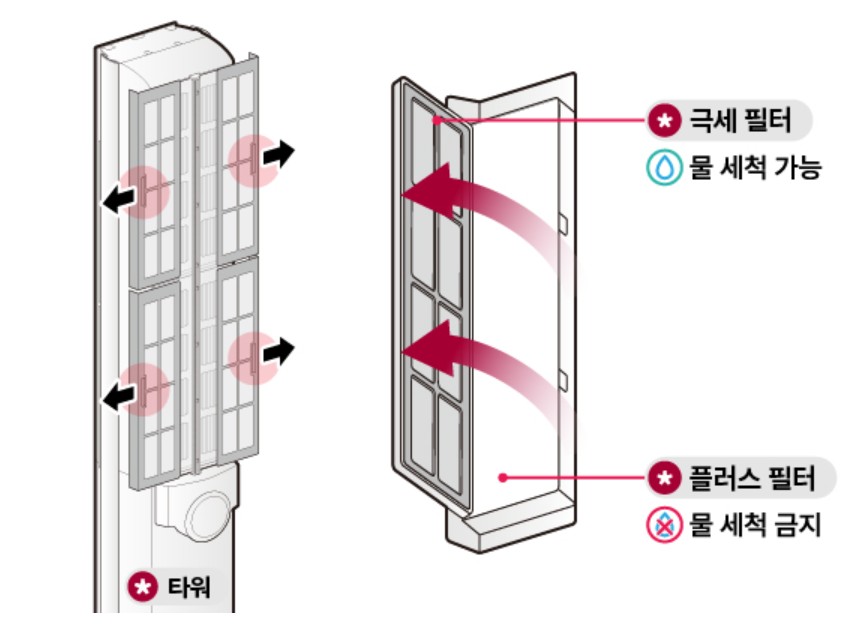 LG-휘센-스탠드-에어컨-타워-타입