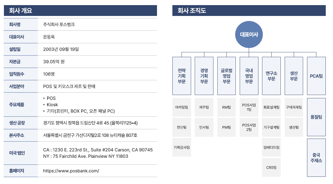 포스뱅크 회사 개요