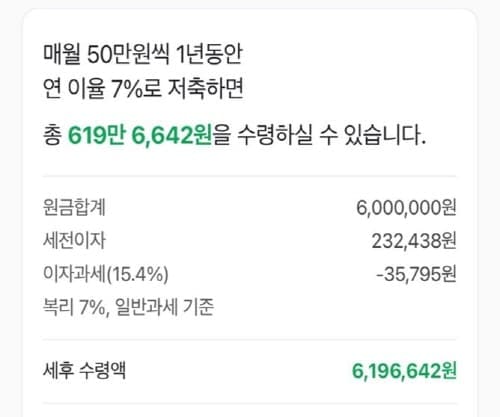 우리퍼스트정기적금이자