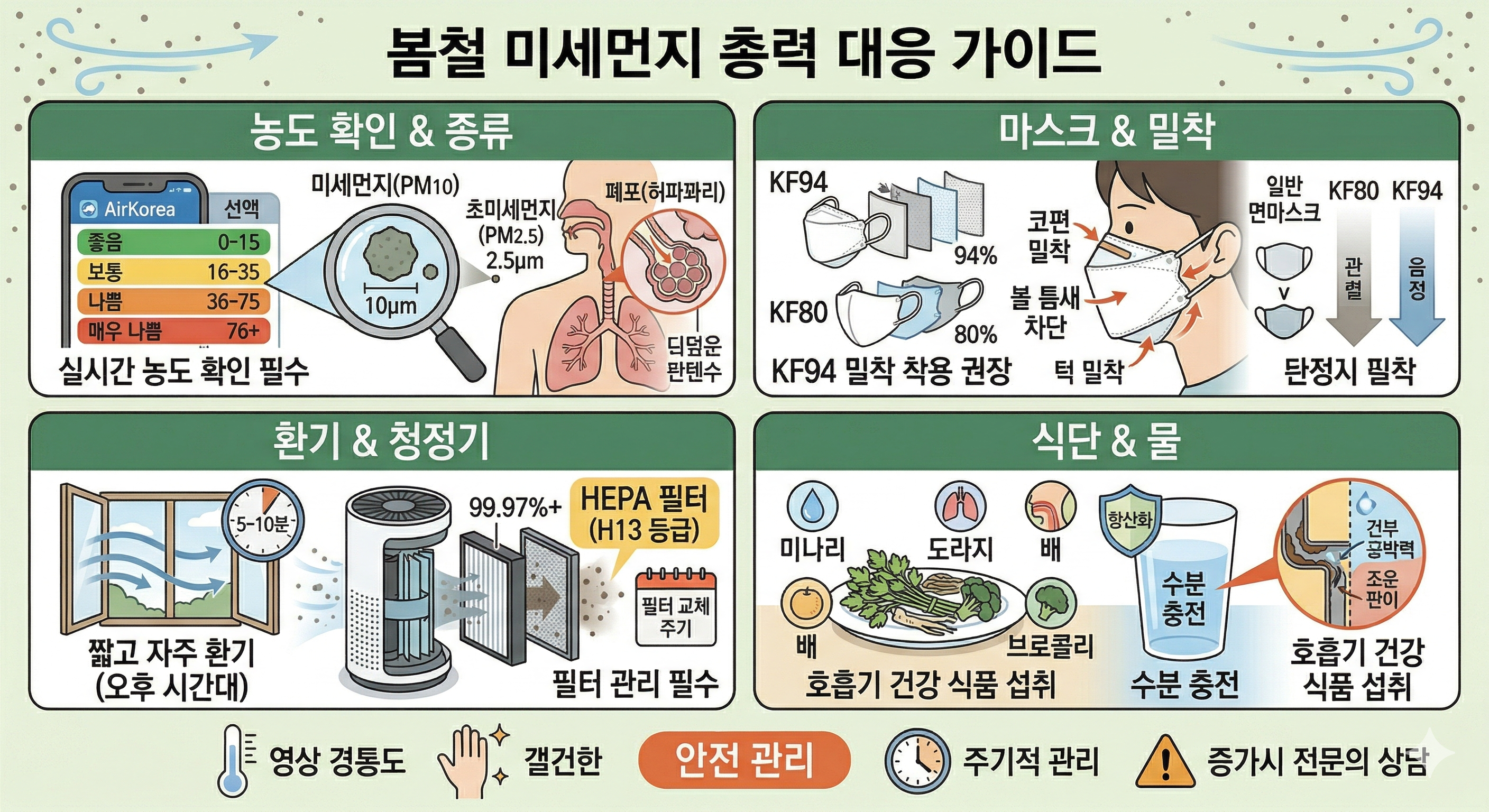 봄철 미세먼지 대응법