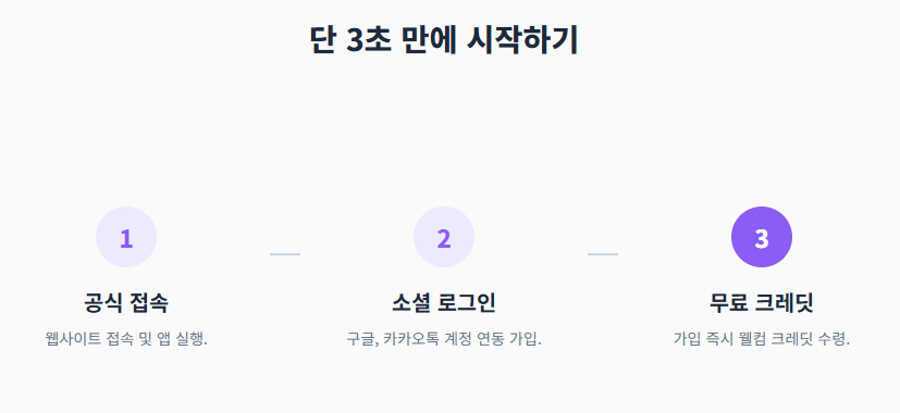 메타 뮤즈 이용방법