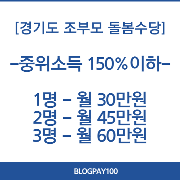 경기도 조부모 돌봄수당