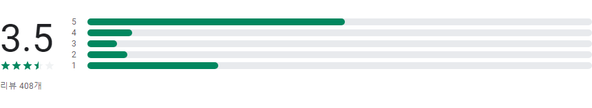 U+우리집지킴이, U+스마트홈Easy, 스마트홈캠, 우리집 상황 확인하기
