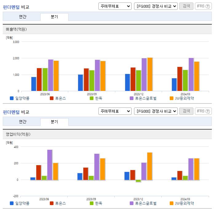 일양약품_업종분석