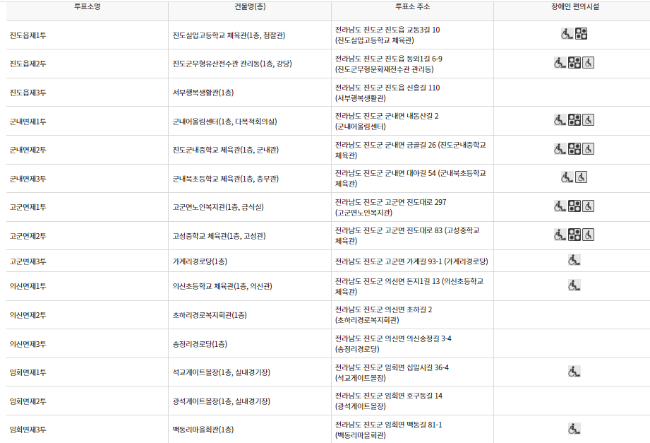 진도군 대통령선거 사전투표 투표장소 투표소 위치 투표 방법