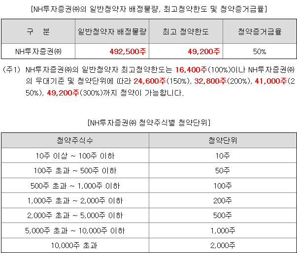 아이씨티케이 균등 배정