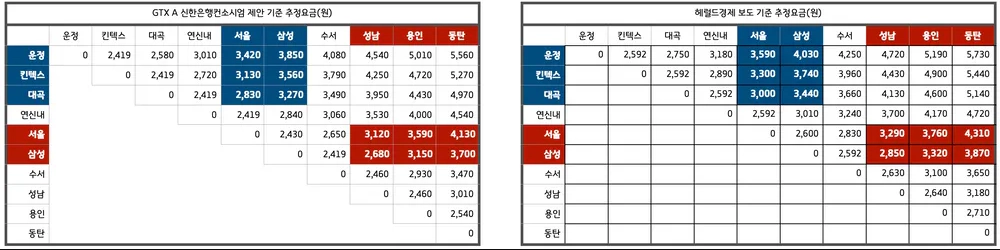 예상 운임