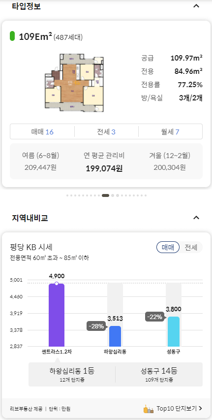 부동산-타입별-평면도-정보