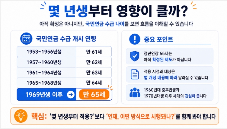 정년연장 65세 시행시기 법안발의 등 완벽 정리