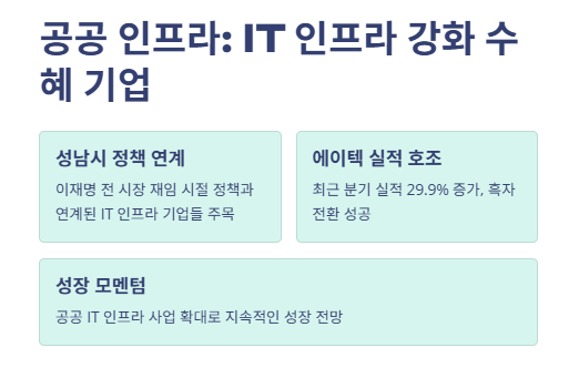 이재명 정책 관련주 수혜주 분석
