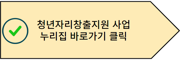 청년일자리도약장려금 사업