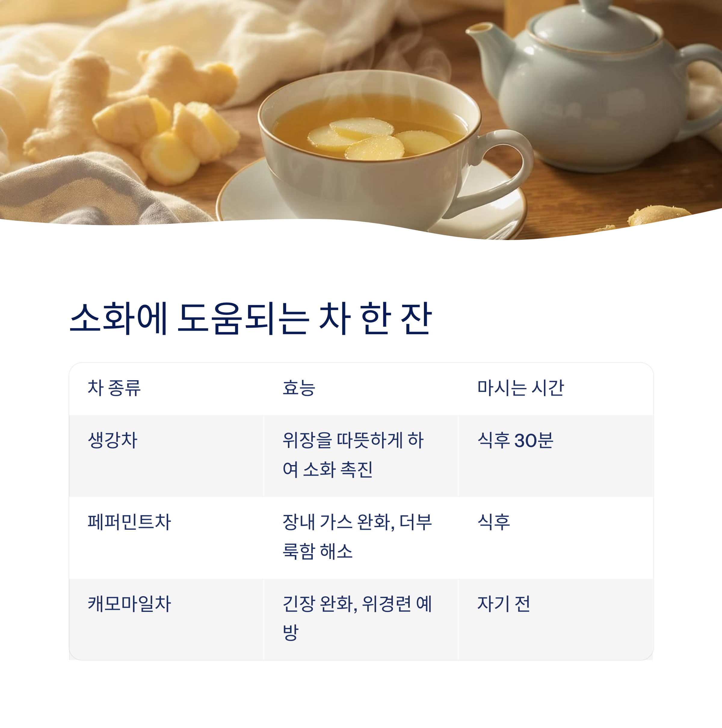 소화에 도움되는 차 한 잔