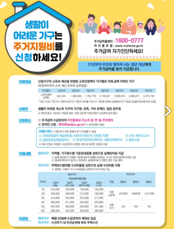 2021년 주거급여 내용 정리