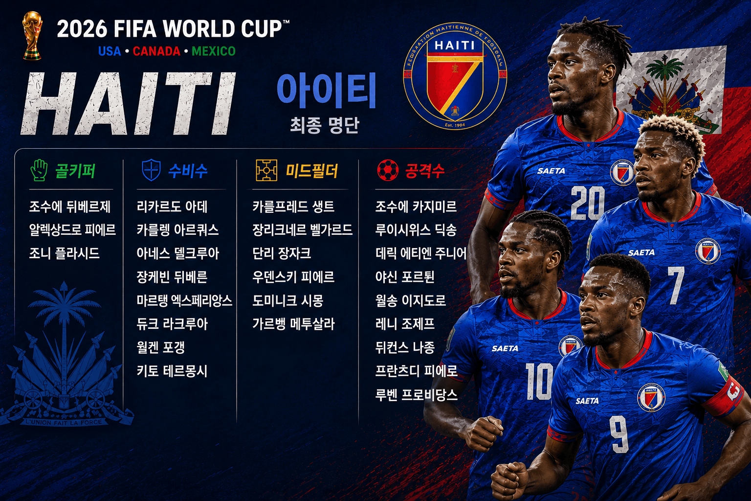 2026 월드컵 아이티 축구 대표팀 최종 명단 포지션별 선수 엔트리 라인업