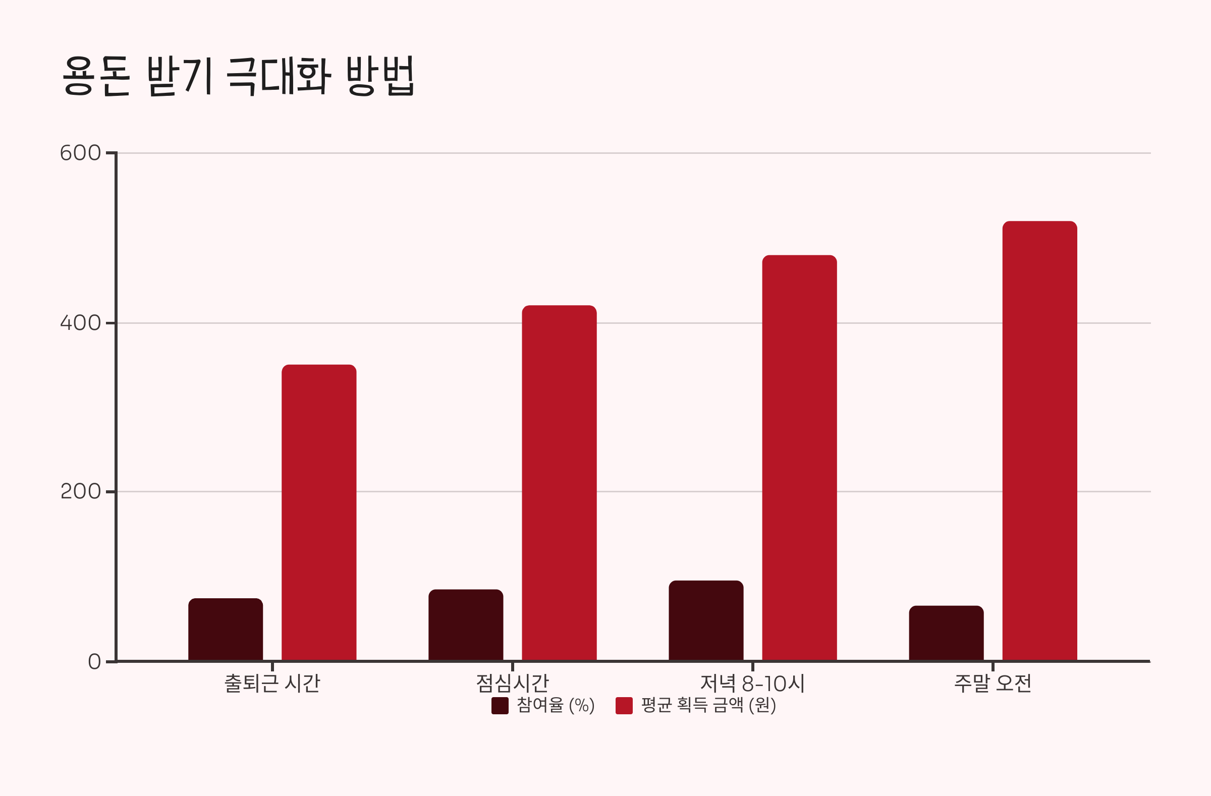 케이뱅크용돈뿌리기22