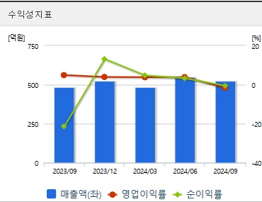 삼천당제약 주가 전망 수익성 (1217)