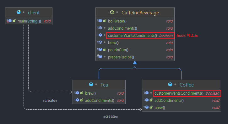 Template-Method-hook