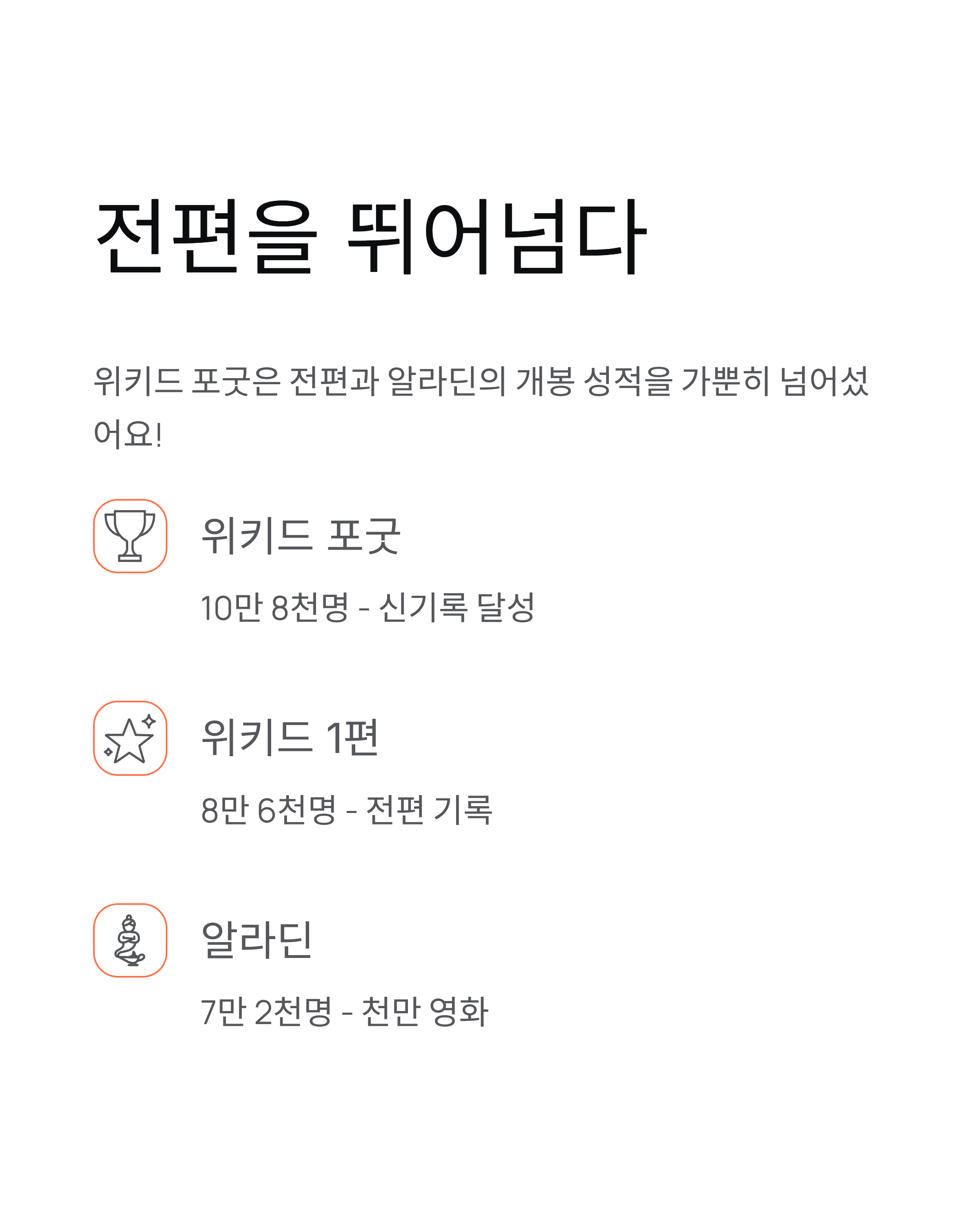 위키드 포굿, 개봉 첫날 10만 돌파! 박스오피스 1위 등극