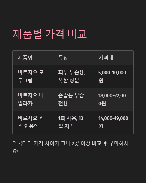 제품별 가격 비교