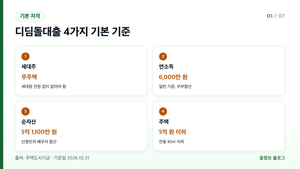 디딤돌대출 기본 자격 무주택 세대주 연소득 6000만원 순자산 5억 1100만원 주택 5억원 기준