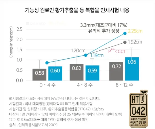 연구 결과
