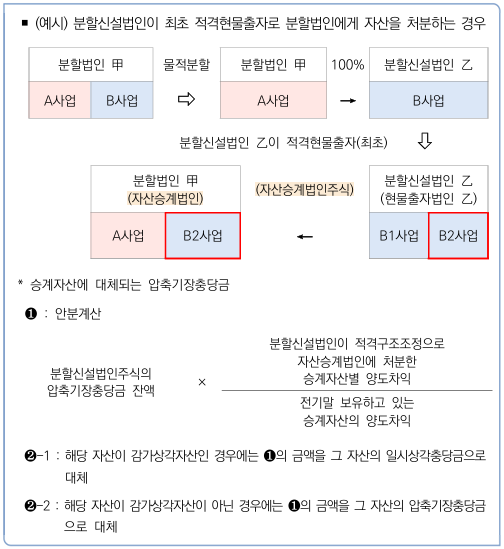 [자산승계법인주식의 압축기장충당금으로 대체하는 방법 2]