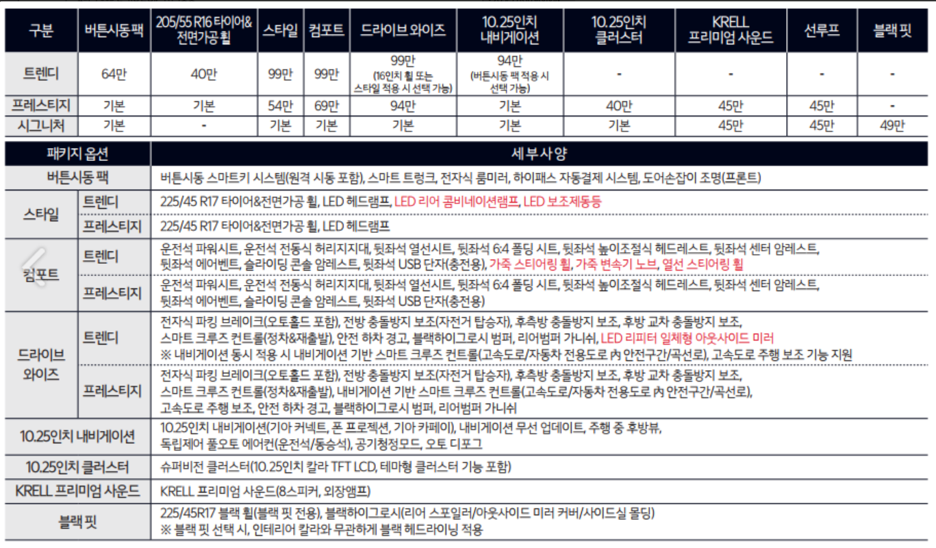 2024 K3 옵션 추천